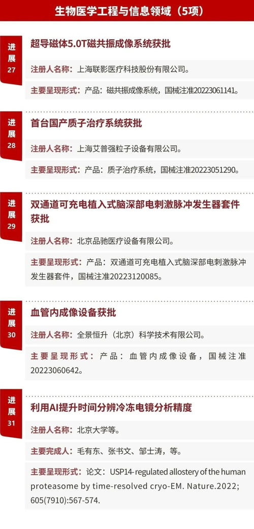 重磅 中國2022年度重要醫(yī)學進展 發(fā)布